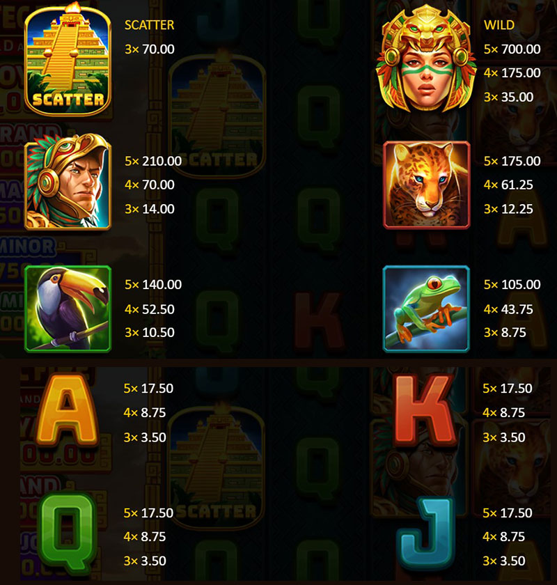 3 Oaks Aztec Fire Slot - Symbols and Paytable