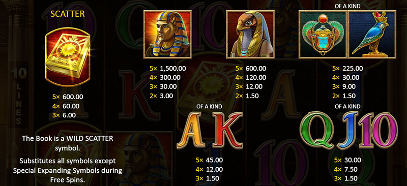 3 Oaks Book of Sun Multichance Slot - Symbols and Paytable