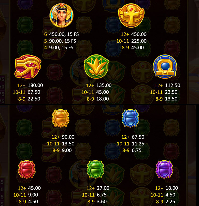 3 Oaks Goddess of Egypt Slot - Symbols and Paytable