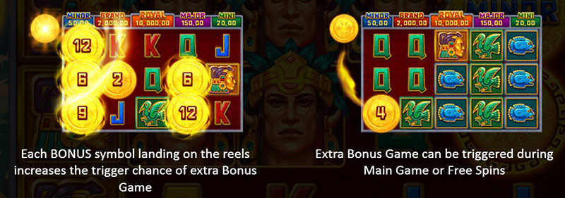 3 Oaks Maya Sun Slot - Bonus Features