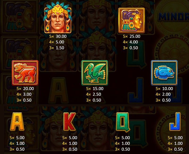 3 Oaks Maya Sun Slot - Symbols and Paytable