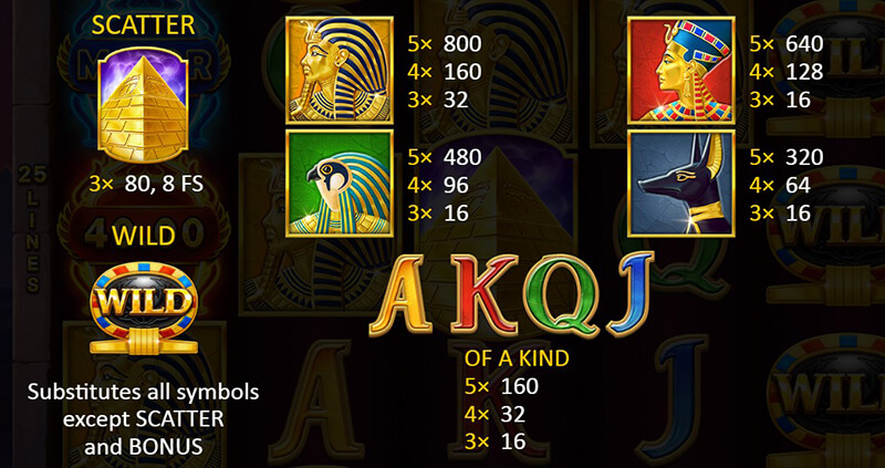3 Oaks Scarab Temple Slot - Symbols and Paytable