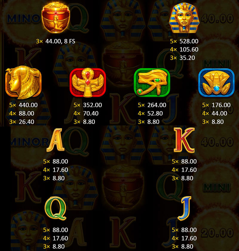 3 Oaks Sun of Egypt 2 Slot - Symbols and Paytable