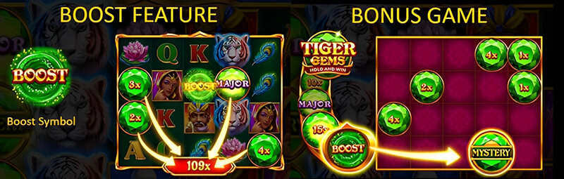 3 Oaks Tiger Gems Slot - Bonus Features