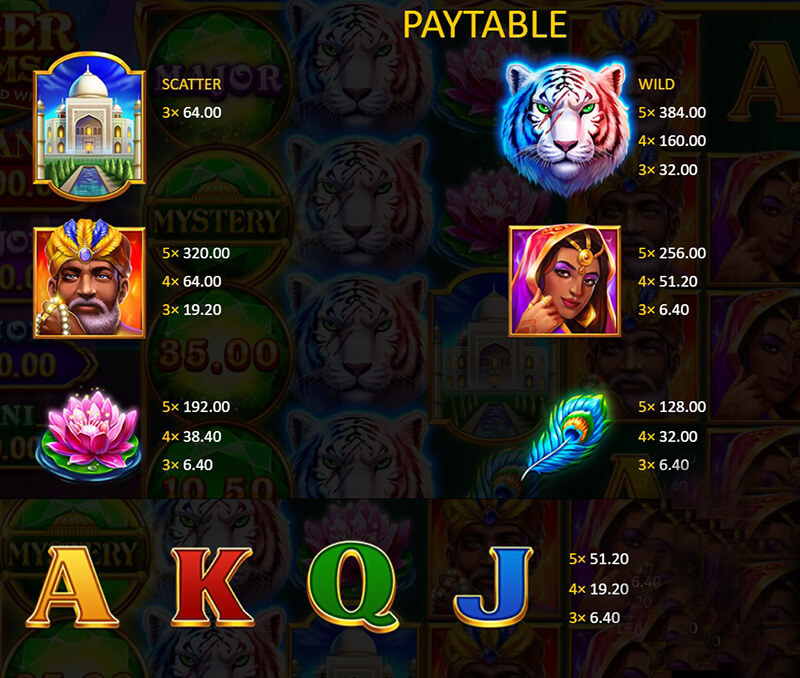 3 Oaks Tiger Gems Slot - Symbols and Paytable