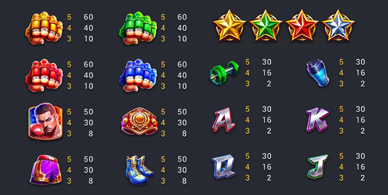 FC Boxing Riches Slot - Symbols and Paytable