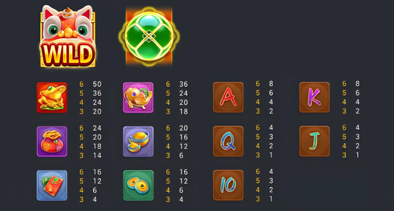 FC Chinese New Year Moreways Slot - Symbols and Paytable