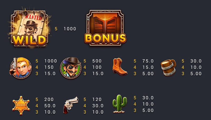 FC Cowboys Slot - Symbols and Paytable