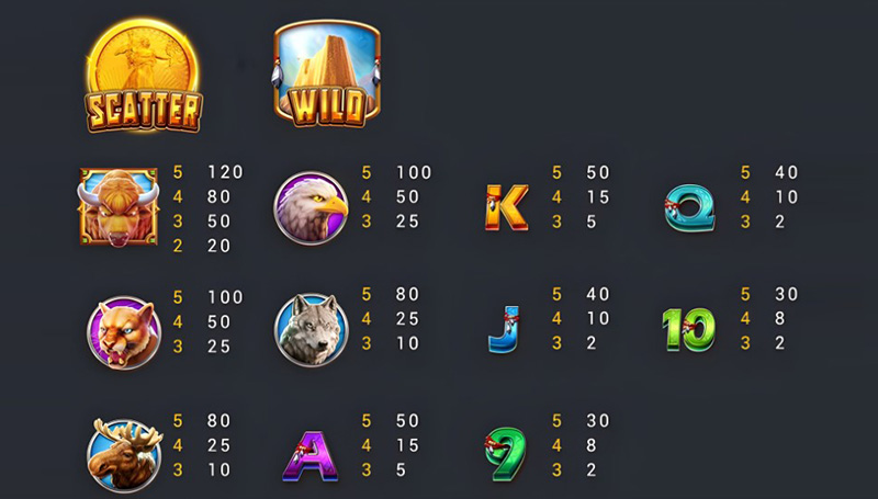FC Crazy Buffalo Slot - Symbols and Paytable