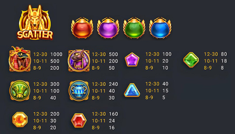 FC Egypt Bonanza Slot - Symbols and Paytable