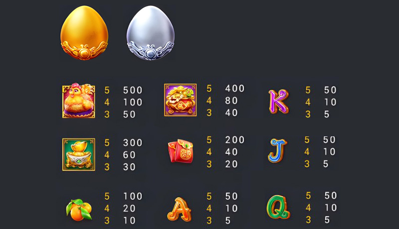 FC Fortune Egg Slot - Symbols and Paytable