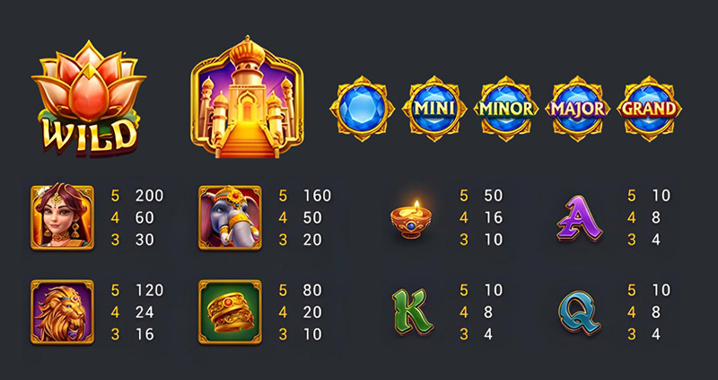 FC Fortune Goddess Slot - Symbols and Paytable