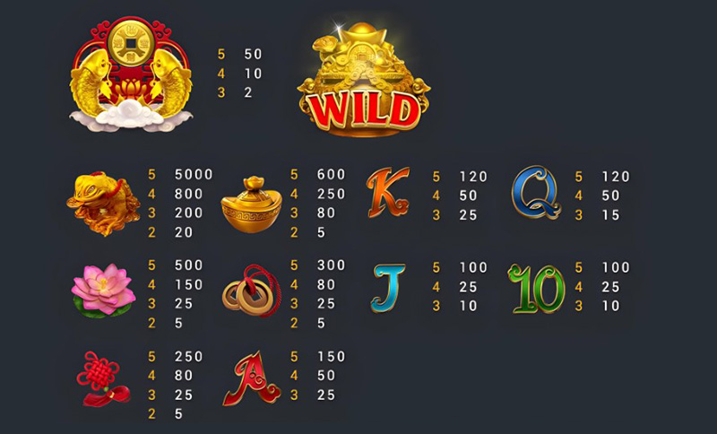 FC Fortune Koi Slot - Symbols and Paytable