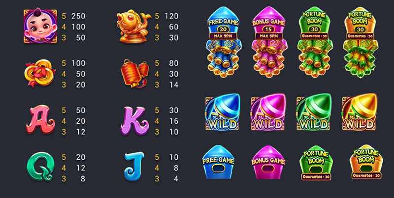 FC Fortune Money Boom Slot - Symbols and Paytable