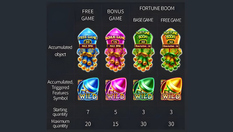 FC Fortune Money Boom Slot - Free Spins Bonus
