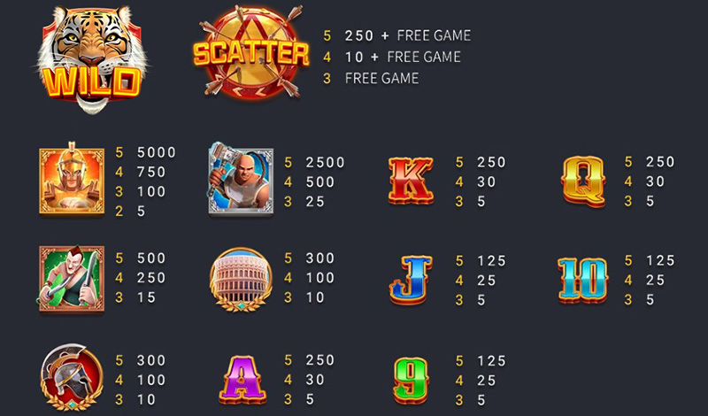 FC Glory Of Rome Slot - Symbols and Paytable