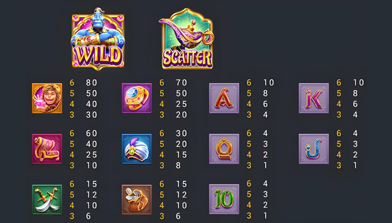 FC Golden Genie Slot - Symbols and Paytable