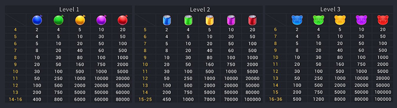 FC Happy Duo Bao Slot - Symbols and Paytable