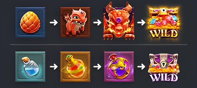 FC Merge Magic Slot - Symbols Merge Upgrade Feature