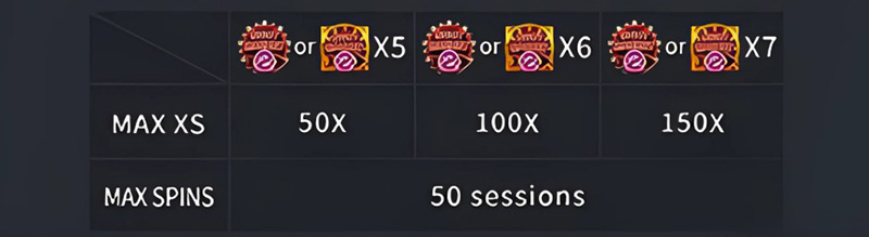FC Night Market 2 Slot - Upper Limit of Accumulated Free Spins Is 50