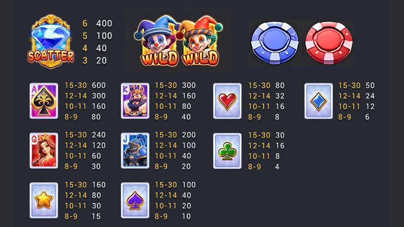 FC Poker Win Slot - Symbols and Paytable