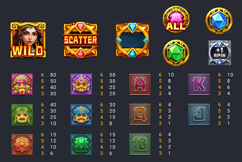 FC Queen Of Inca Slot - Symbols and Paytable