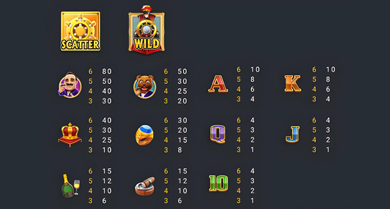 FC Rich Man Slot - Symbols and Paytable