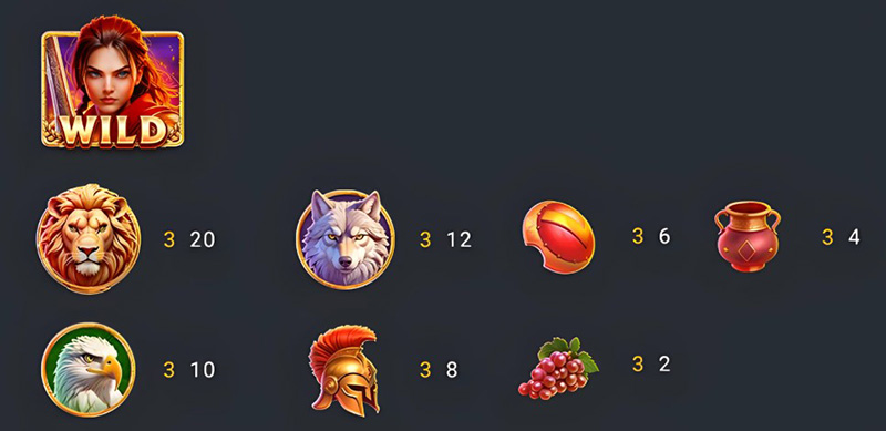 FC Roma Gladiatrix Slot - Symbols and Paytable