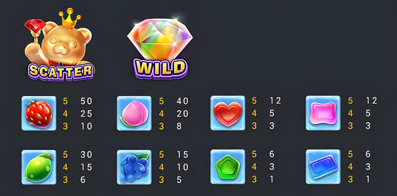 FC Sugar Bang Bang - Symbols and Paytable