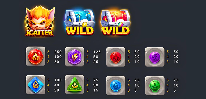 FC Super Elements Slot - Symbols and Paytable