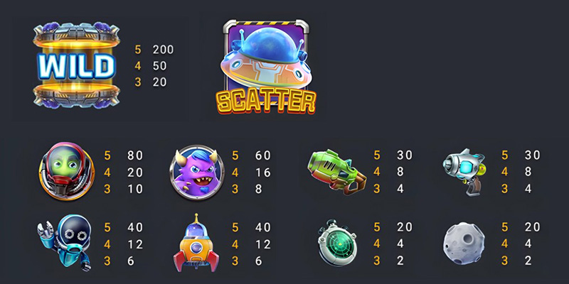 FC War Of The Universe Slot - Symbols and Paytable
