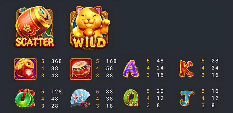 FC Win Win Neko Slot - Symbols and Paytable