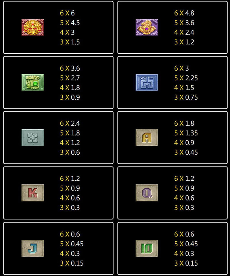 JILI Aztec Priestess Slot - Symbols and Paytable