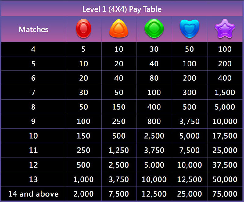 JILI Candy Baby Slot - Symbols and Paytable