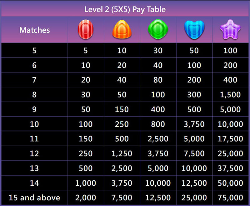 JILI Candy Baby Slot - Symbols and Paytable