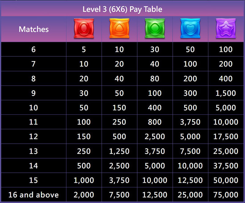 JILI Candy Baby Slot - Symbols and Paytable