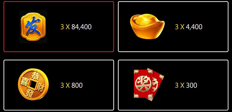 JILI Crazy FaFaFa Slot - Symbols and Paytable