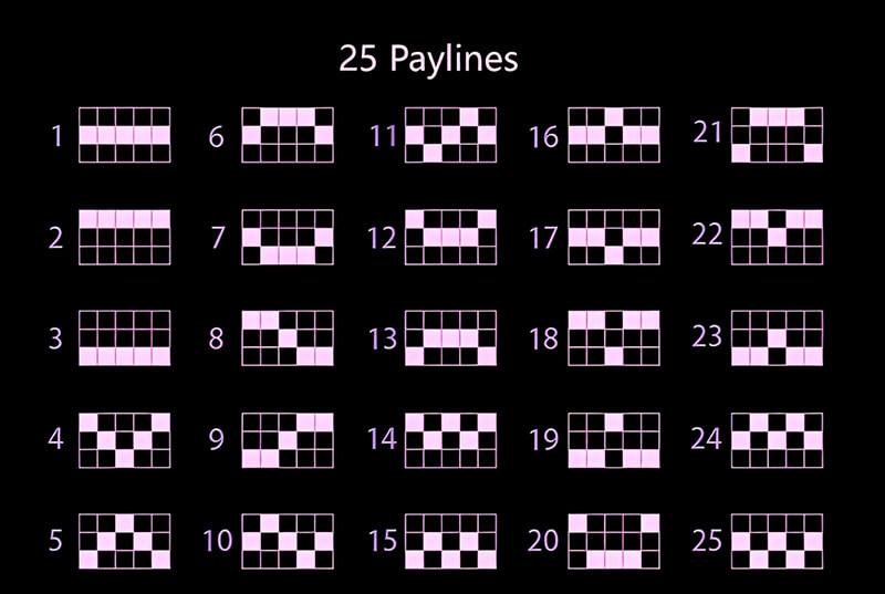 JILI Dabanggg Slot - 25 Paylines