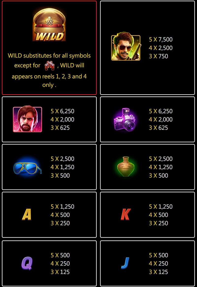 JILI Dabanggg Slot - Symbols and Paytable