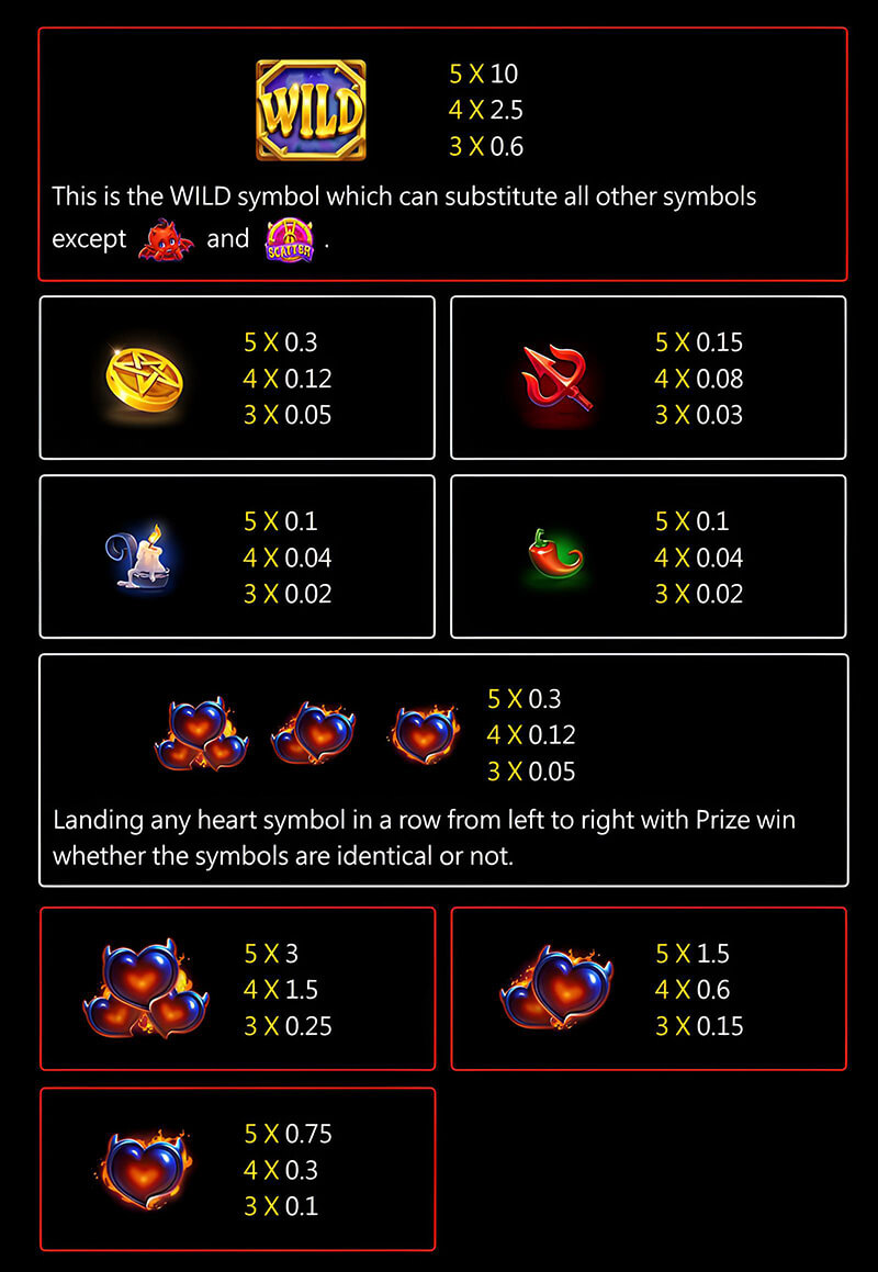 JILI Devil Fire Slot - Symbols and Paytable