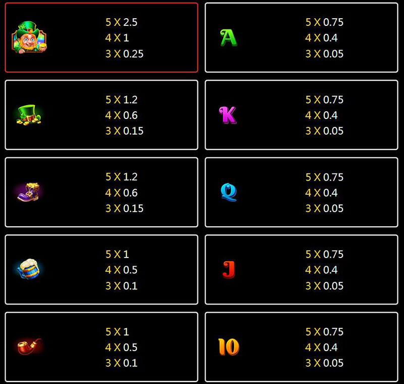 JILI Elf Bingo Slot - Symbols and Paytable
