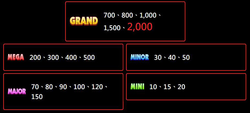 JILI Elf Bingo Slot - Jackpot Payout