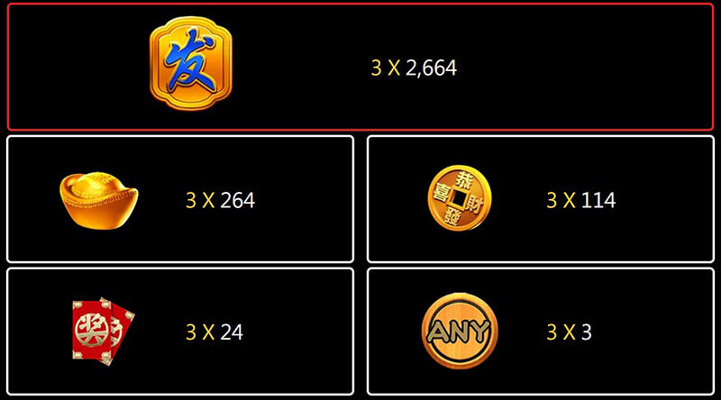 JILI FaFaFa Slot - Symbols and Paytable