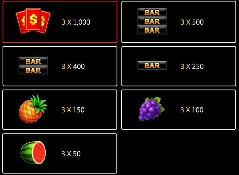 JILI Fortune Pig Slot - Symbols and Paytable