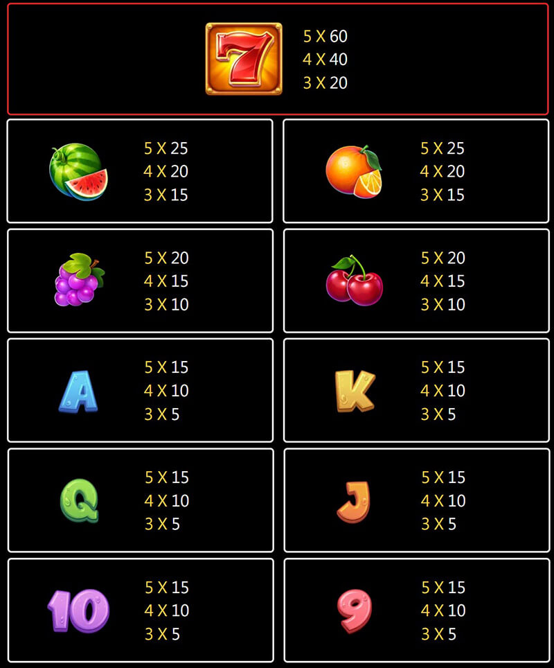JILI Fruity Wheel Slot - Symbols and Paytable