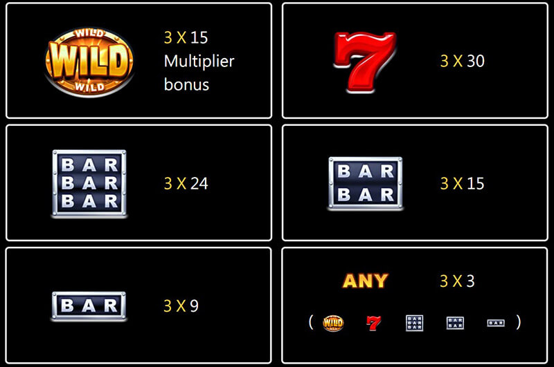 JILI Golden Bank 2 Slot - Symbols and Paytable