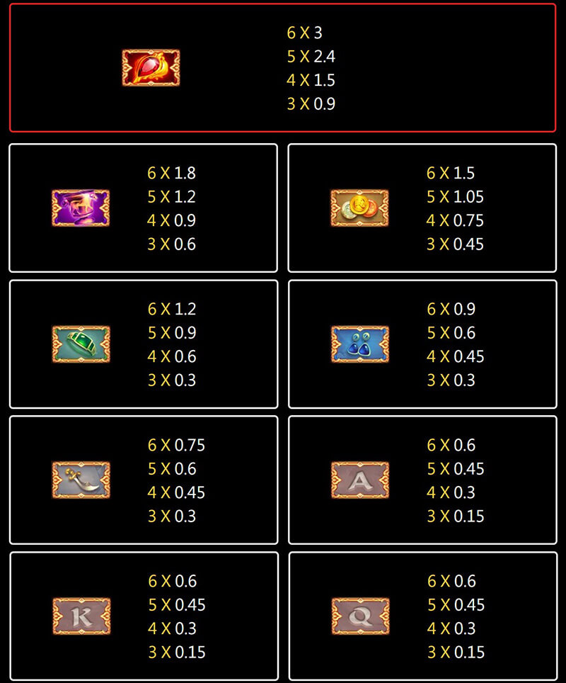 JILI Golden Temple Slot - Symbols and Paytable