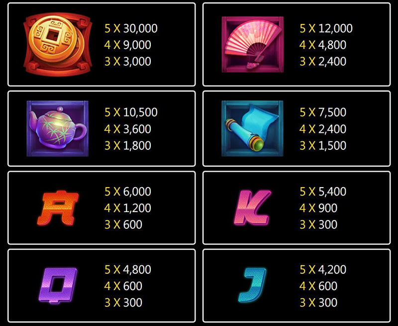 JILI Master Tiger Slot - Symbols and Paytable