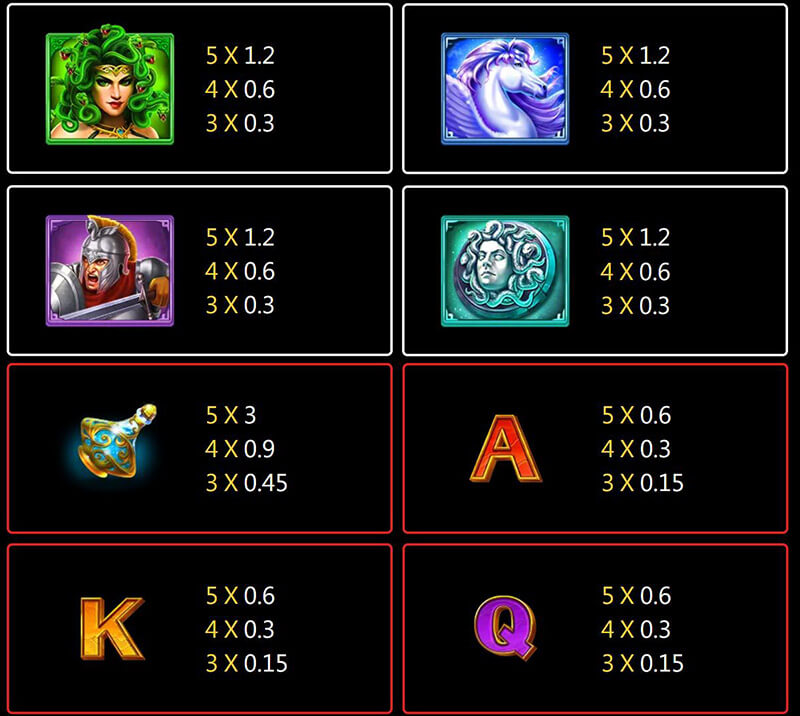 JILI Medusa Slot - Symbols and Paytable
