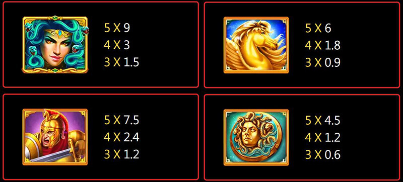 JILI Medusa Slot - Symbols and Paytable